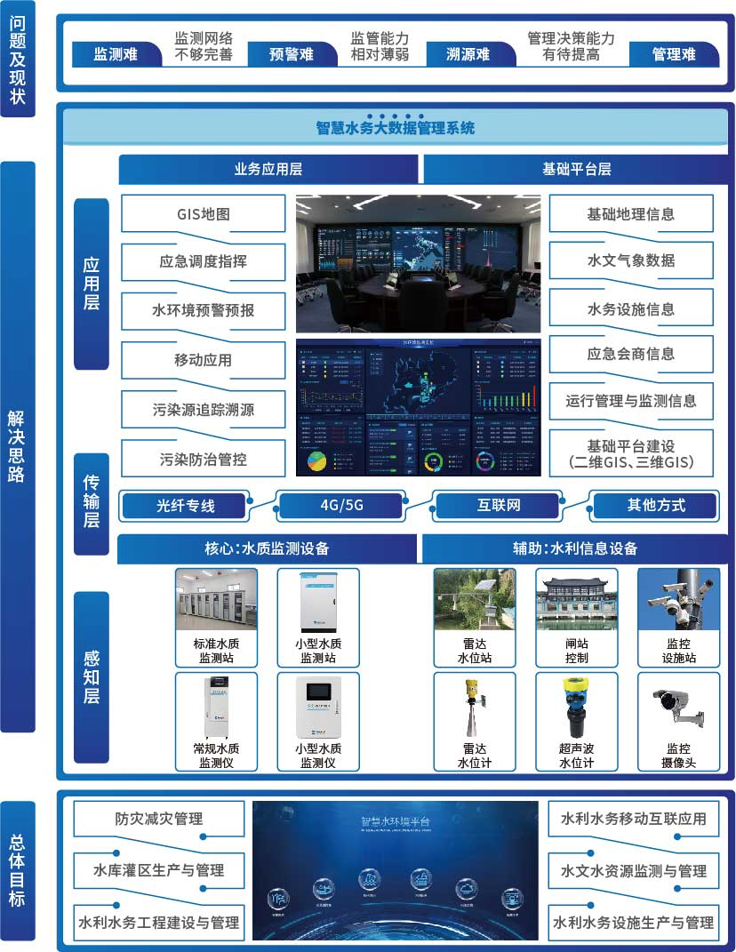 欧宝OB·(中国)股份有限公司官网