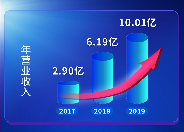 欧宝OB·(中国)股份有限公司官网