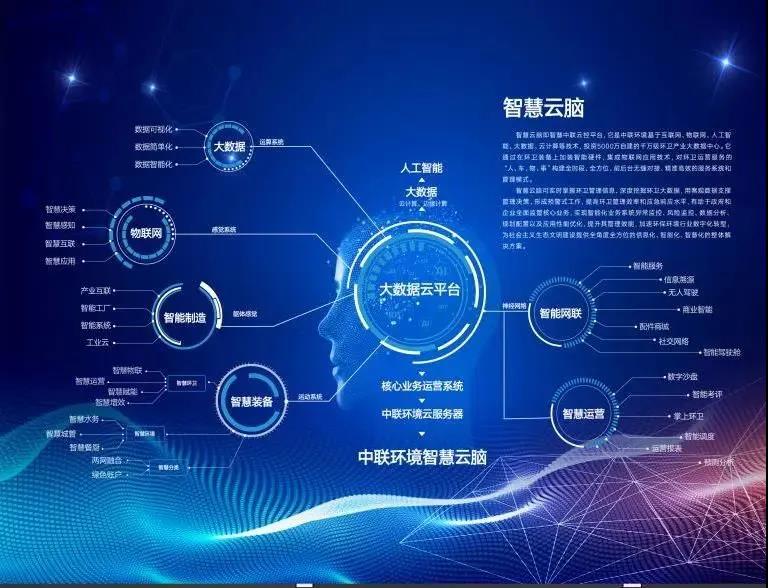 欧宝OB环境环卫行业唯一入选“2020年湖南省省级工业互联网平台建设打算”