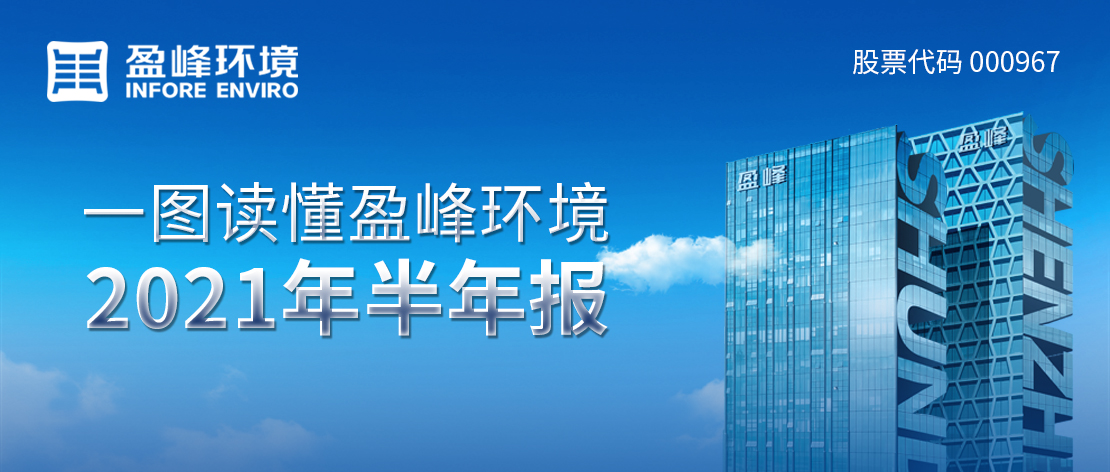 一图读懂欧宝OB环境2021年半年报